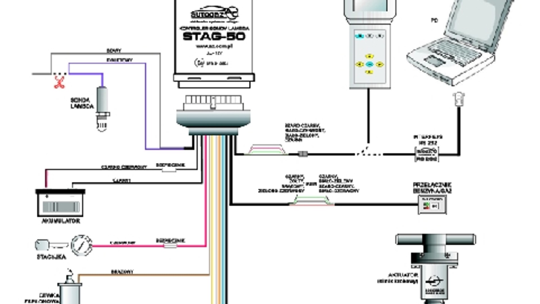 Schemat instalacji LPG trzeciej generacji