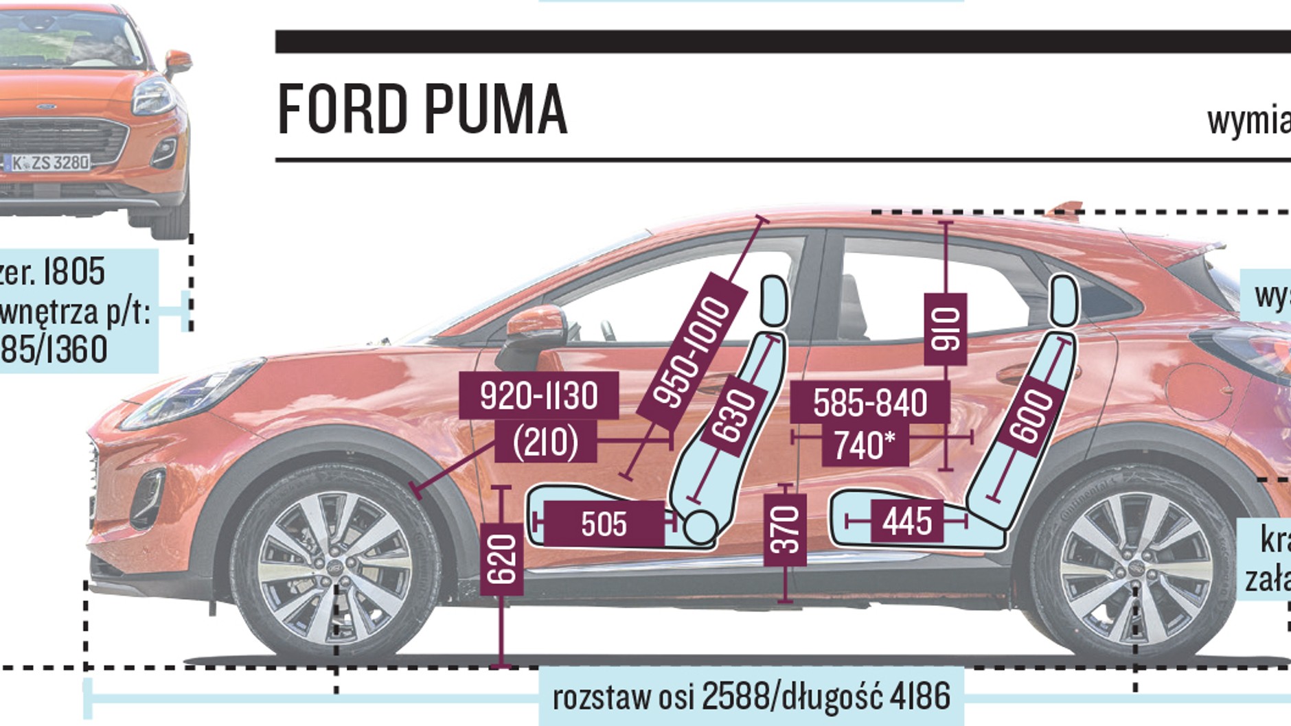 Ford Puma 1.0 EcoBoost Hybrid 155 KM