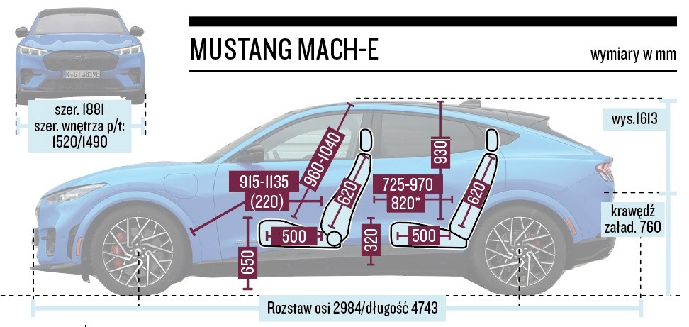 Ford Mustang Mach-E GT – wymiary