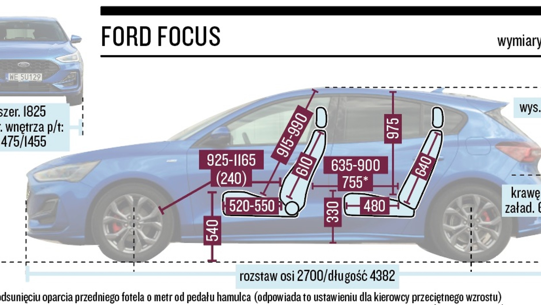 Ford Focus – wymiary