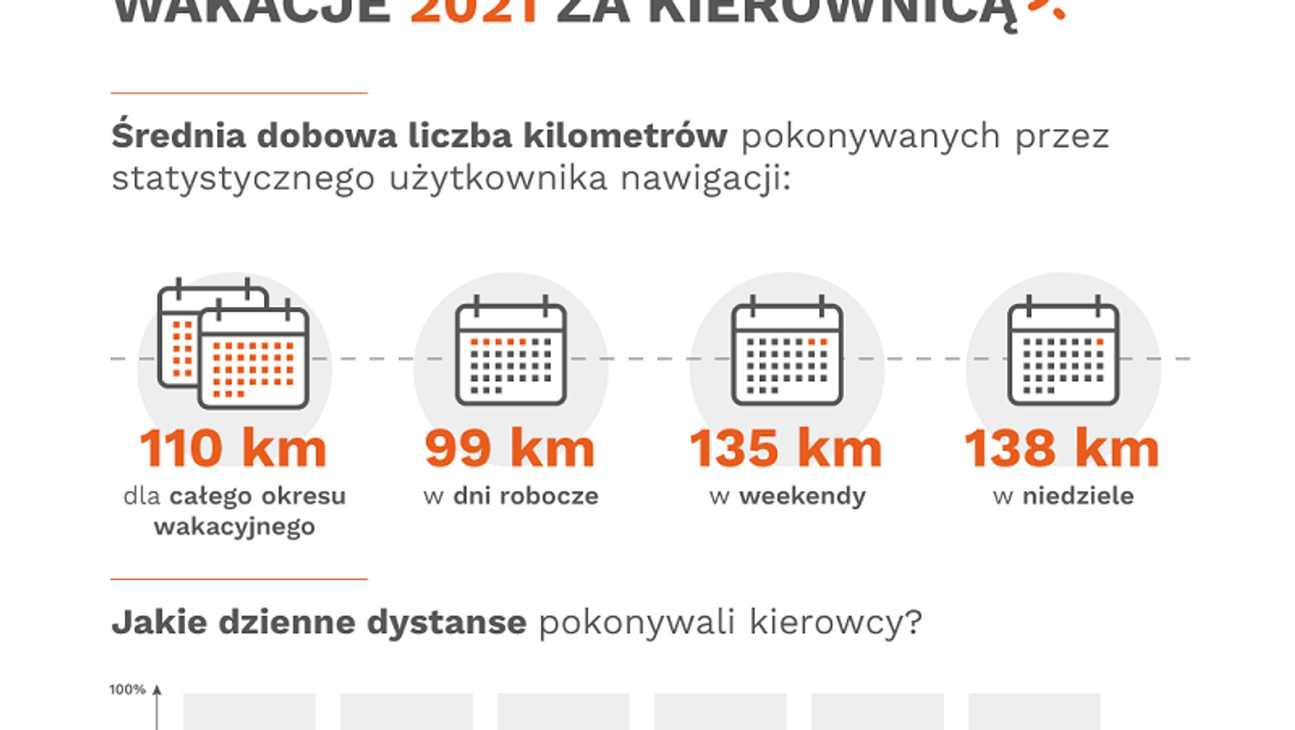 Wakacje 2021 statystyki Mazda, NaviExpert