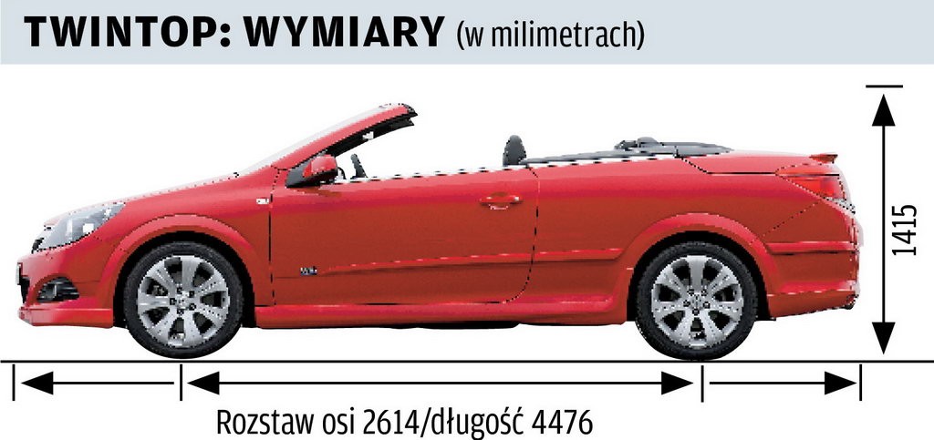 Opel Astra III twintop