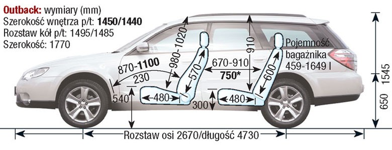 Subaru Legacy IV