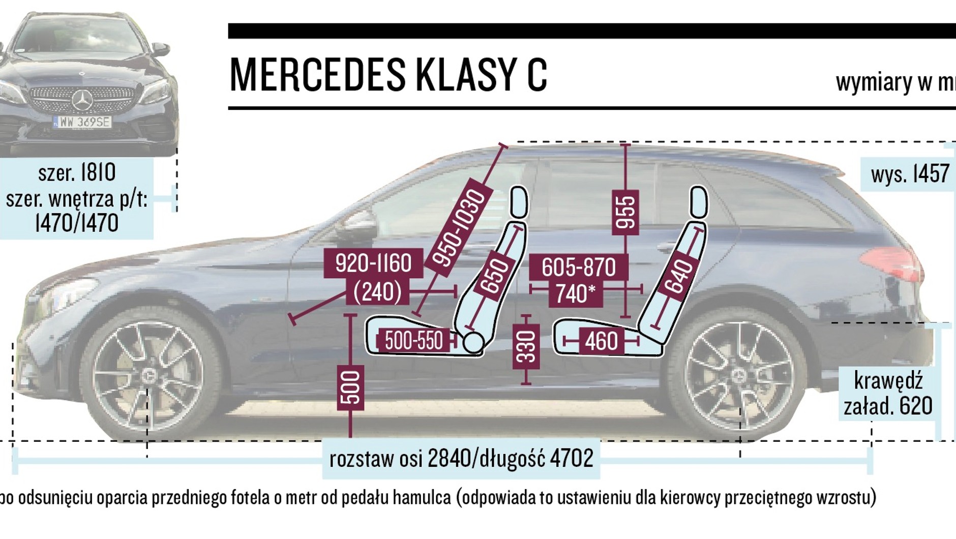 Schemat wymiarów – Mercedes C 300e