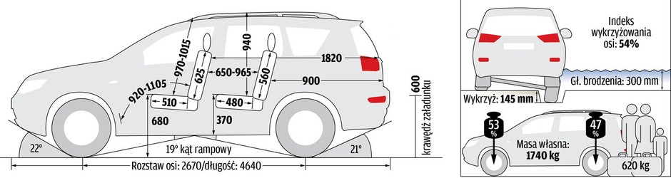 Używane: Mitsubishi Outlander II - wymiary