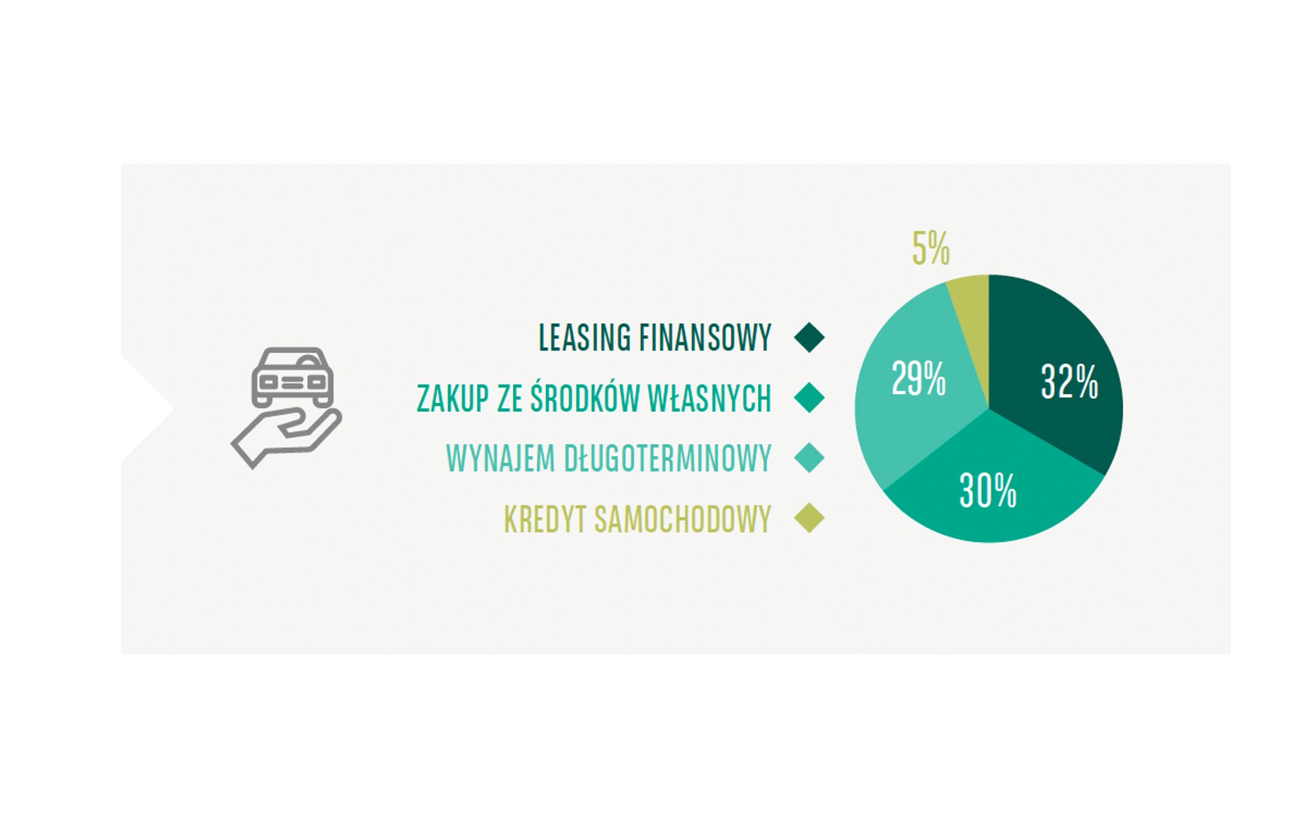 Sposób finansowania samochodów firmowych