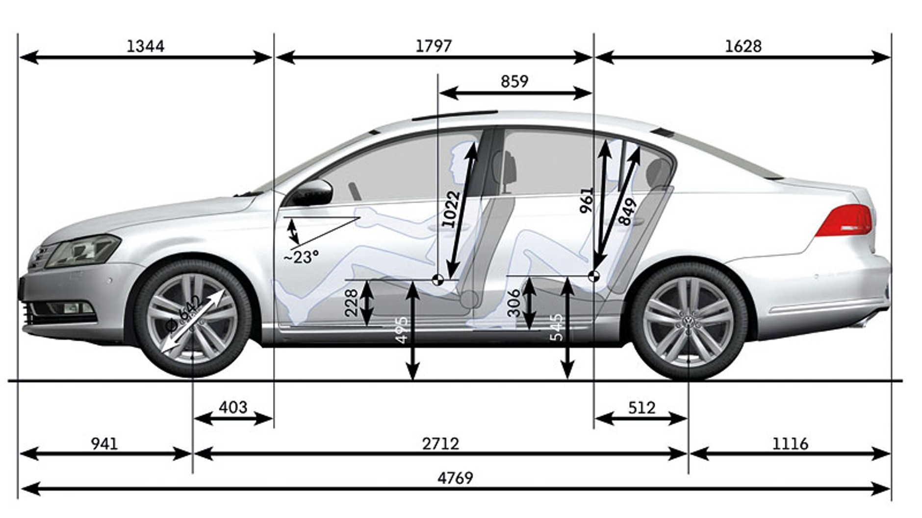 Nowy Volkswagen Passat – dane techniczne