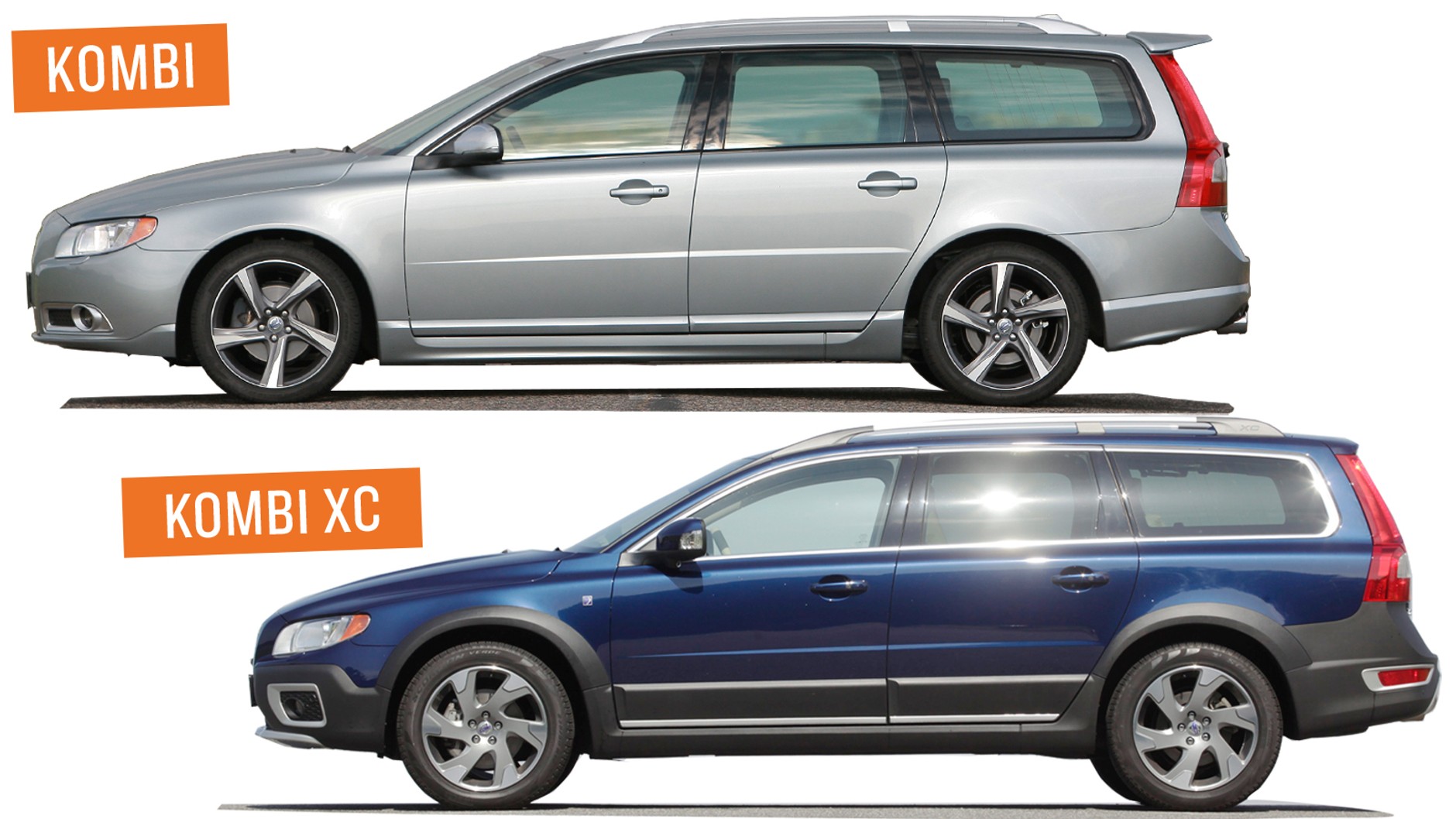 Prezentacja Volvo V70 III | Używane – wersje nadwozia