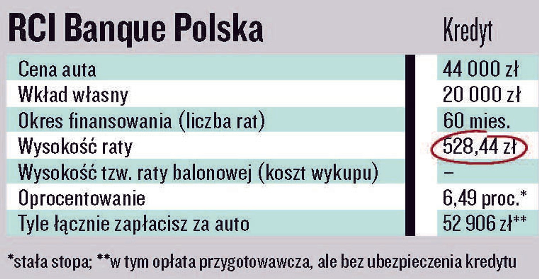 Renault Clio 1.2/75 KM Business