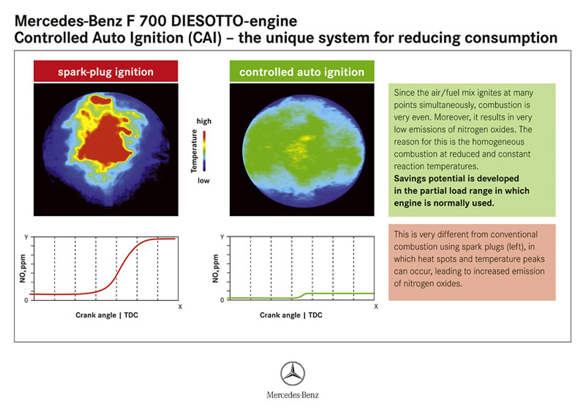 IAA Frankfurt 2007: Mercedes-Benz F700 – mistyczna nowoczesność