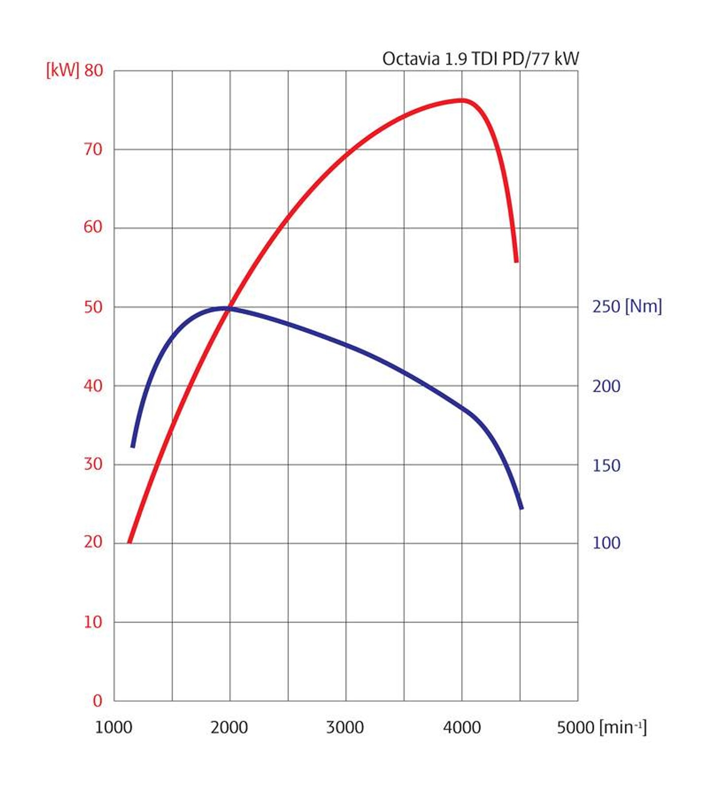 Paryż 2008: Škoda Octavia po liftingu już odkryta (fotogaleria)