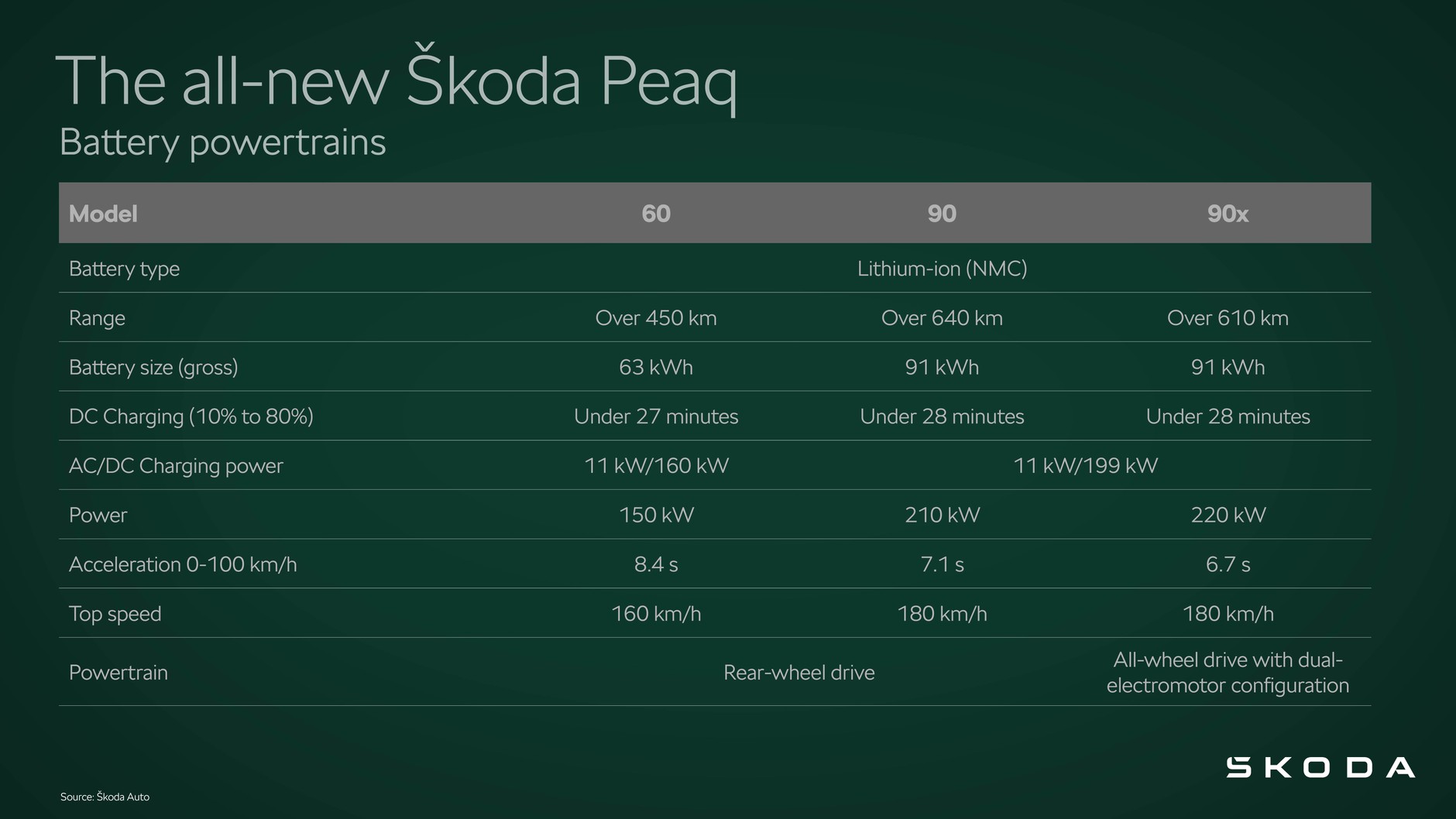 Skoda Peaq 2026