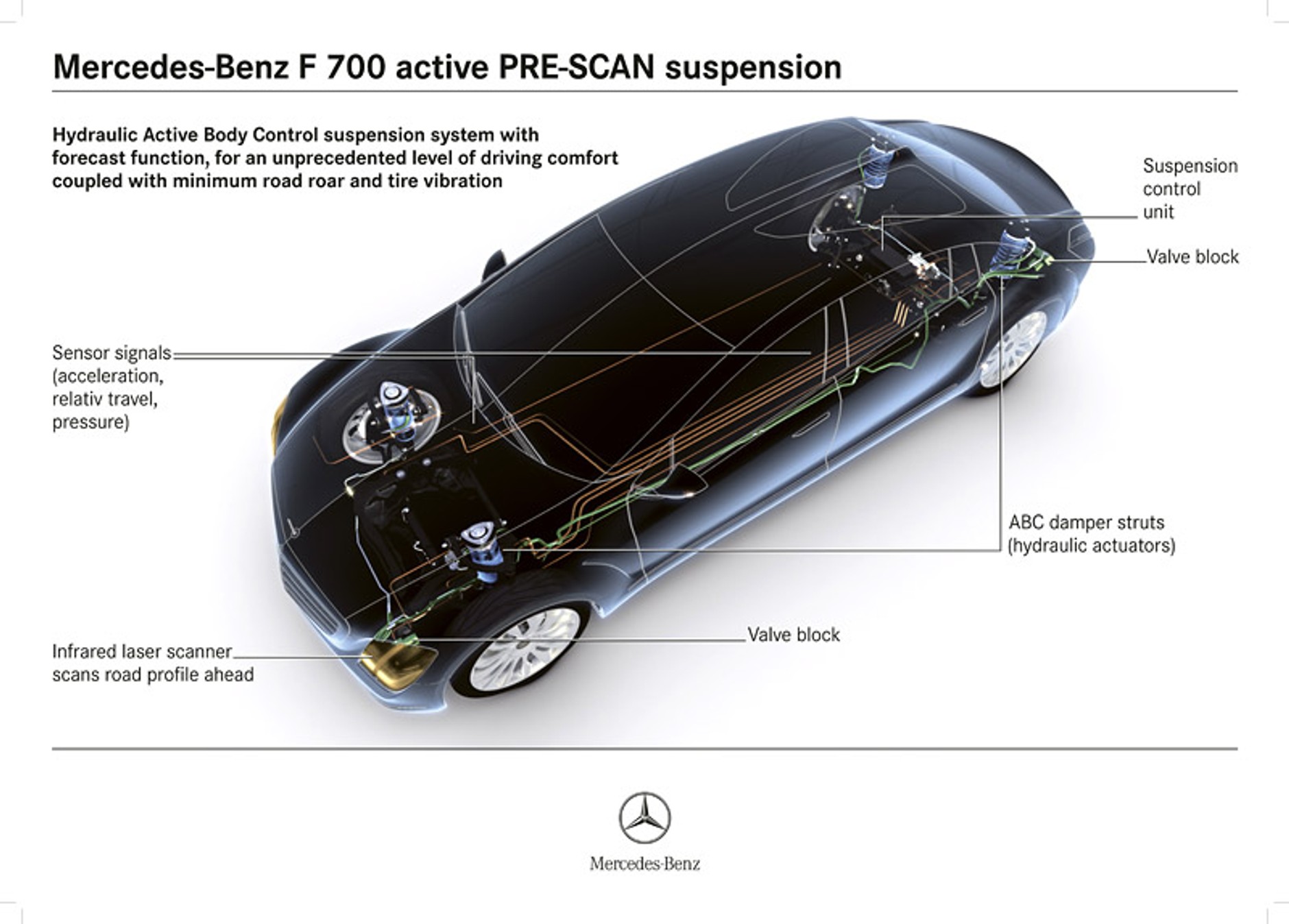 IAA Frankfurt 2007: Mercedes-Benz F700 – mistyczna nowoczesność