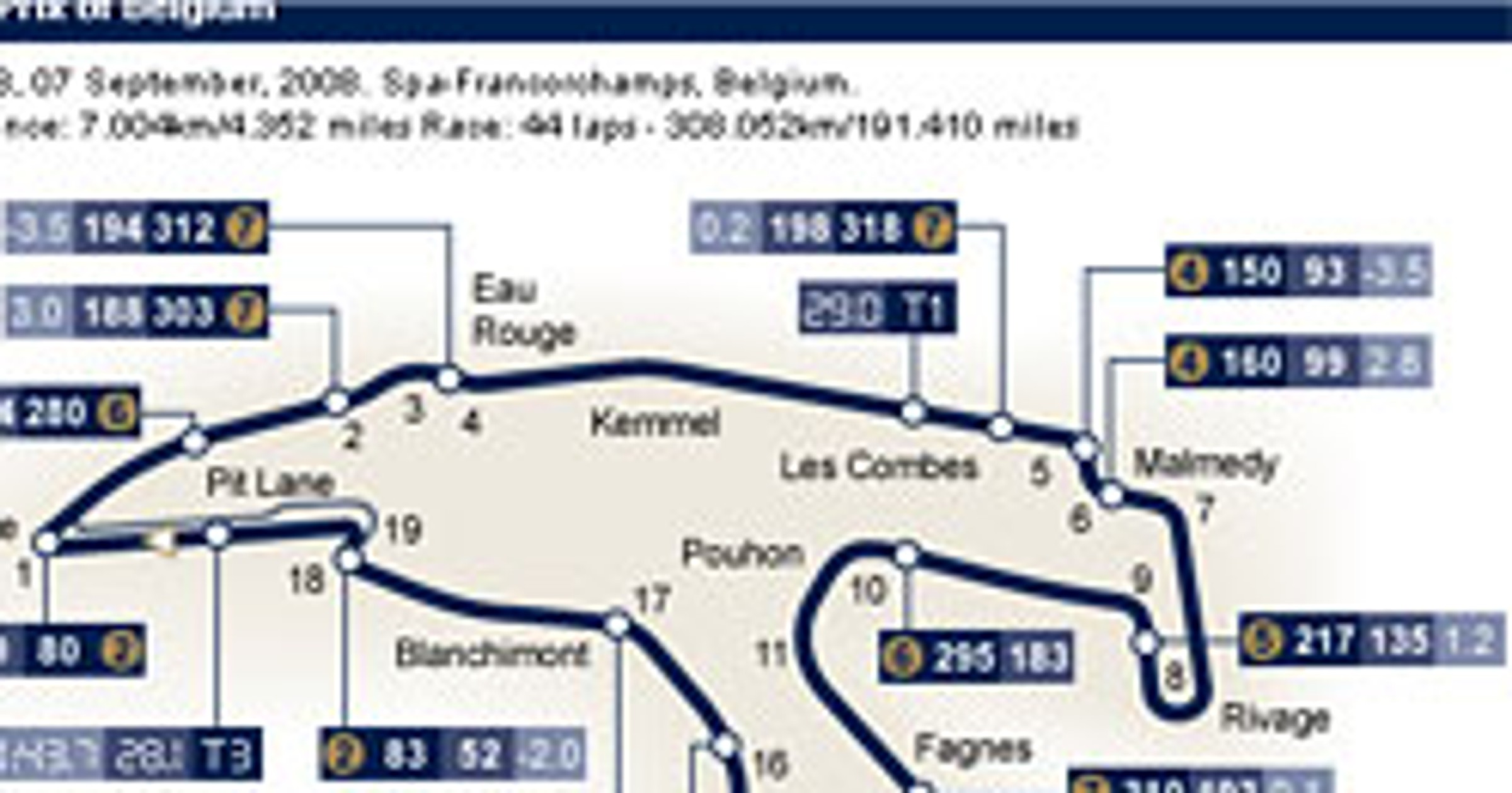 Grand Prix Belgii 2008: historia i harmonogram
