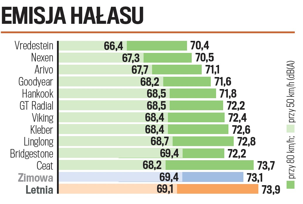 Test opon całorocznych do SUV–ów