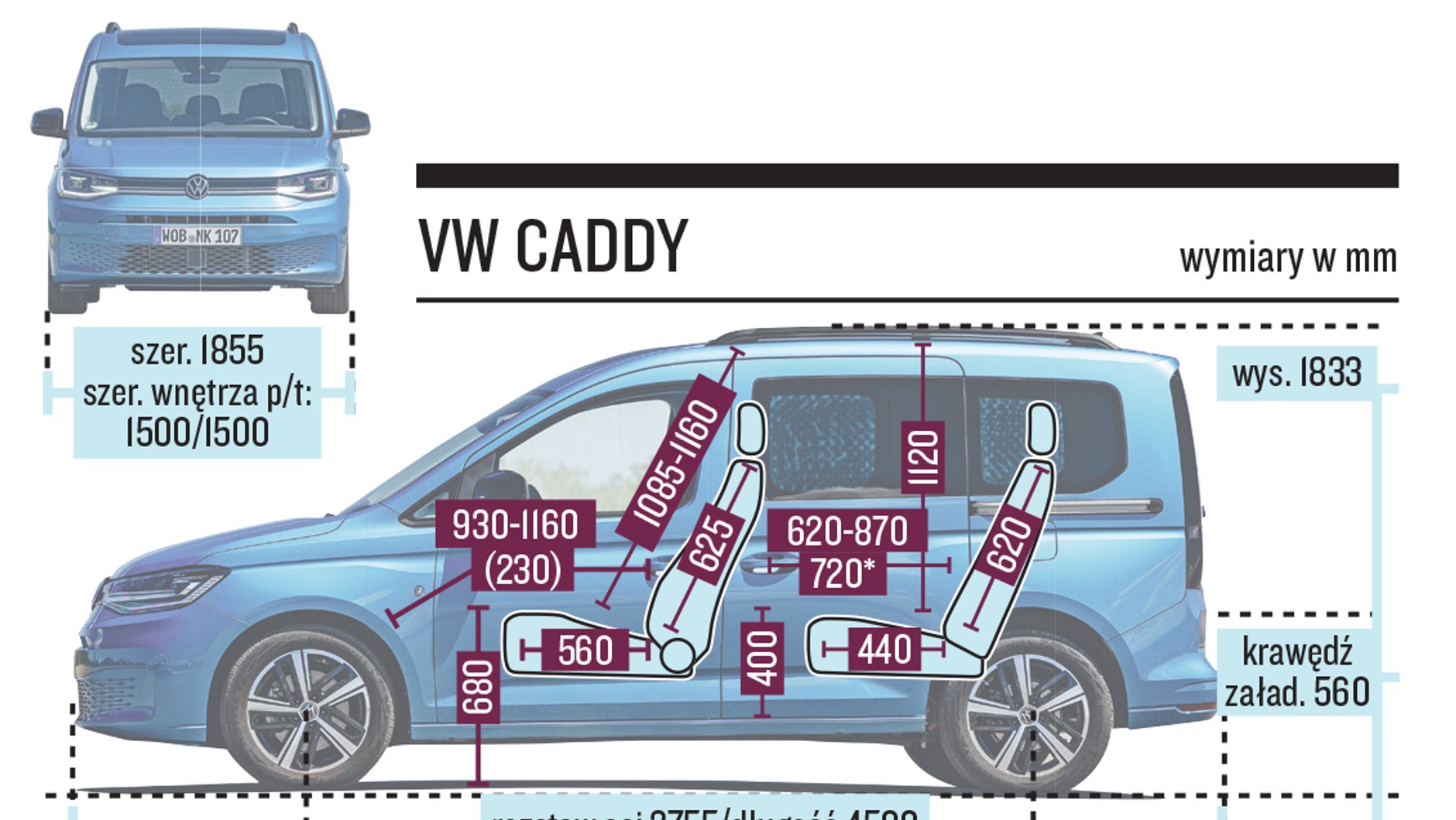 Volkswagen Caddy