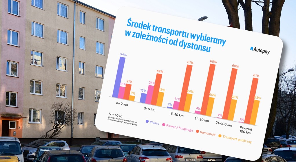 Raport: nie wyobrażamy sobie życia bez samochodu