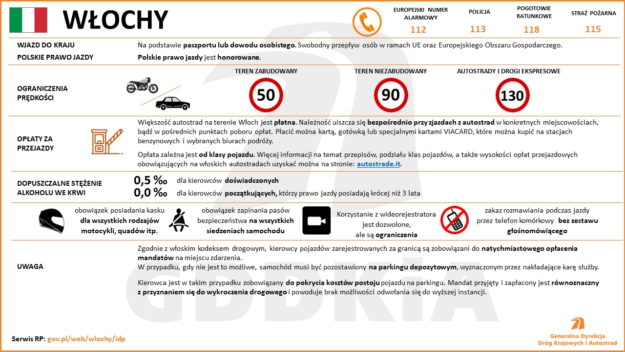 Włochy