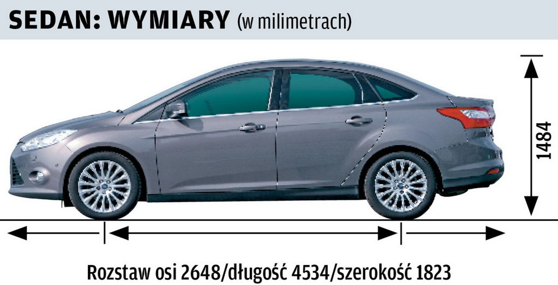 Używane | Ford Focus III