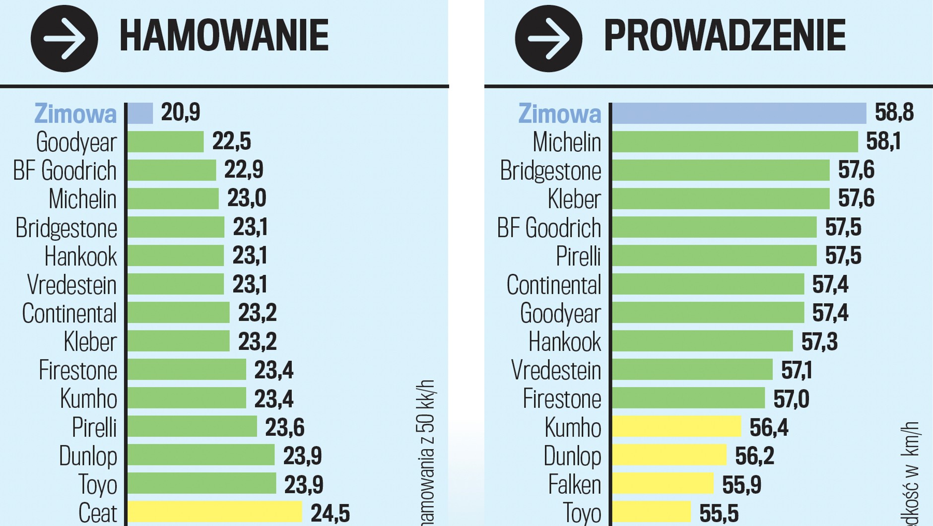 Hamowanie i prowadzenie na śniegu