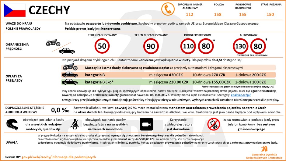 Czechy