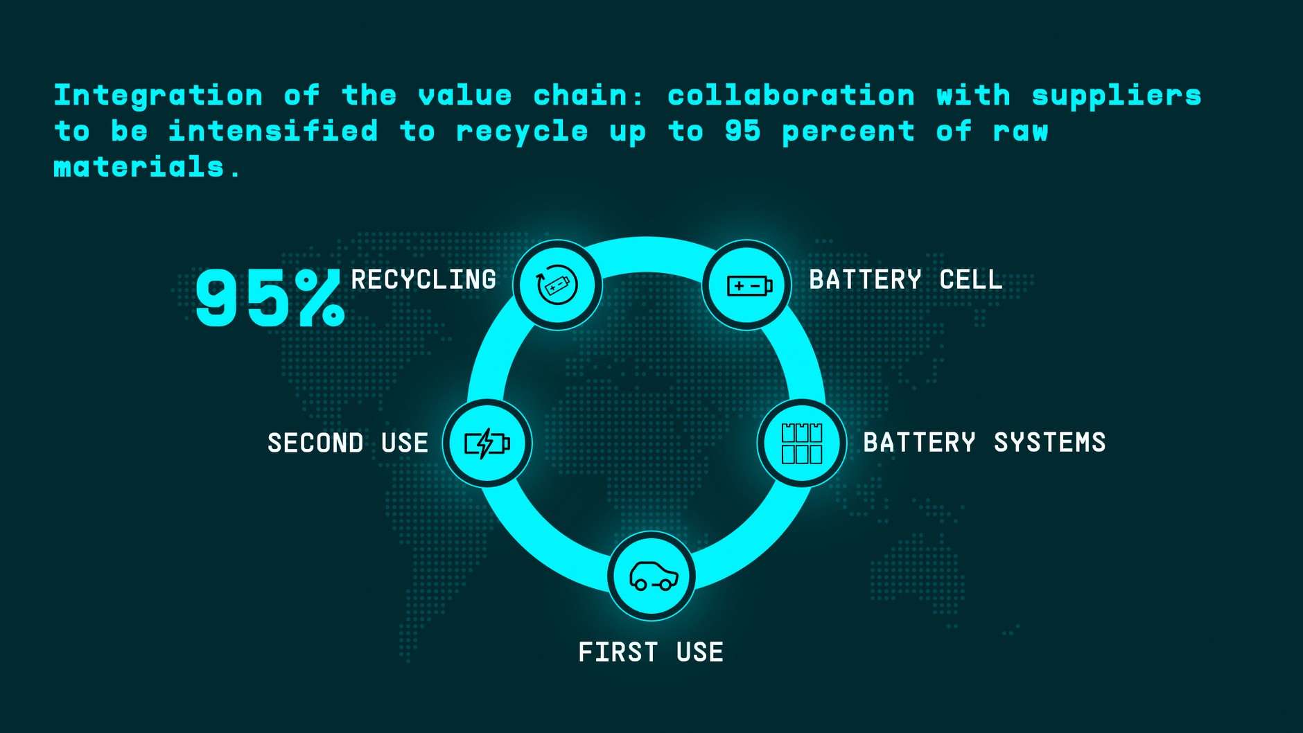 Plany Volkswagena do 2030