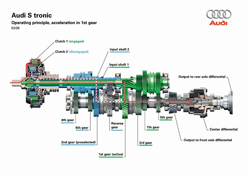 Audi S tronic - siedem biegów i dwa sprzęgła dla quattro