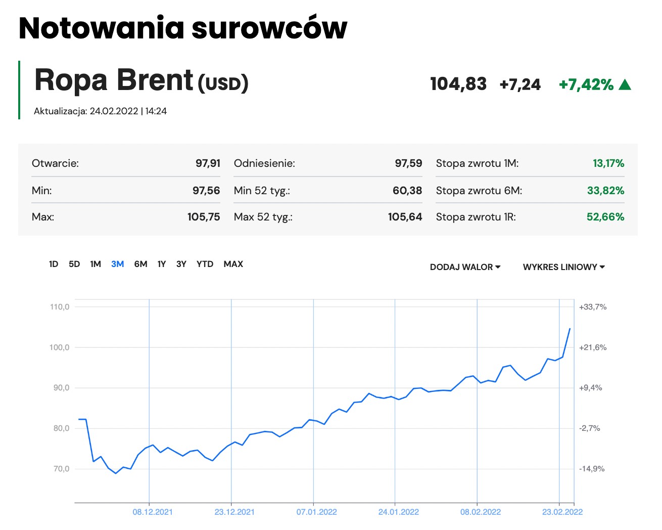 Kurs ropy