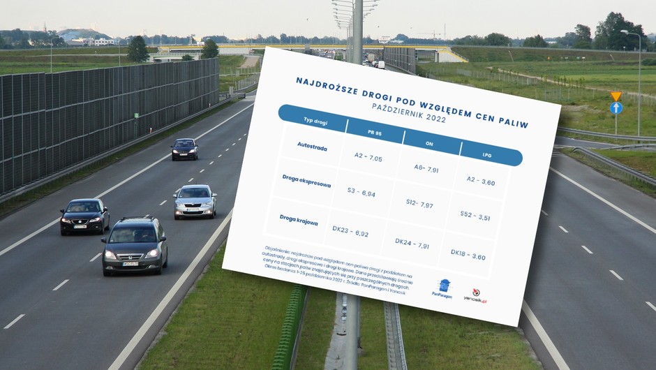 Autostrada A2 - zdjęcie ilustracyjne
