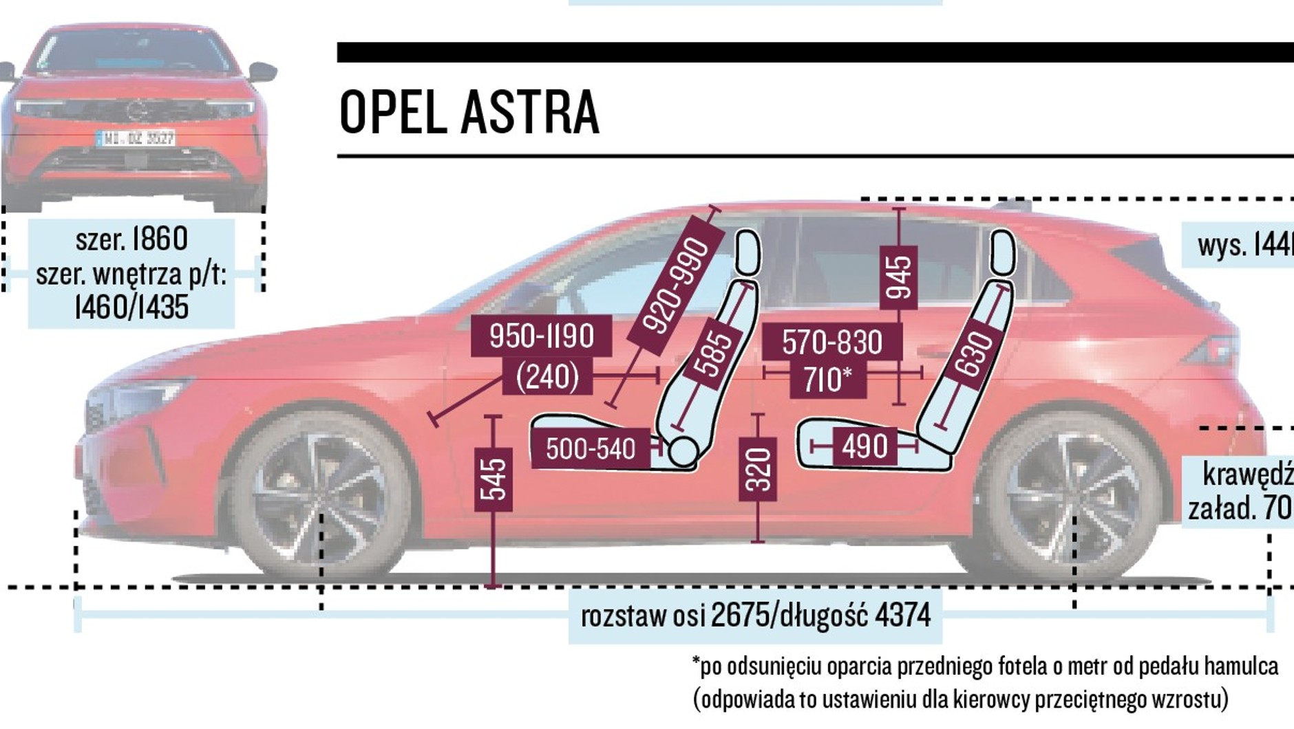Opel Astra 2022 - schemat wymiarów.
