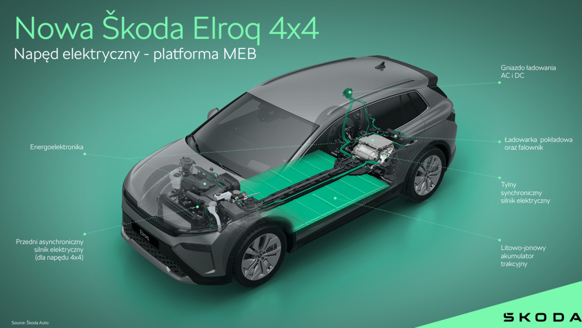 Skoda Elroq 85x