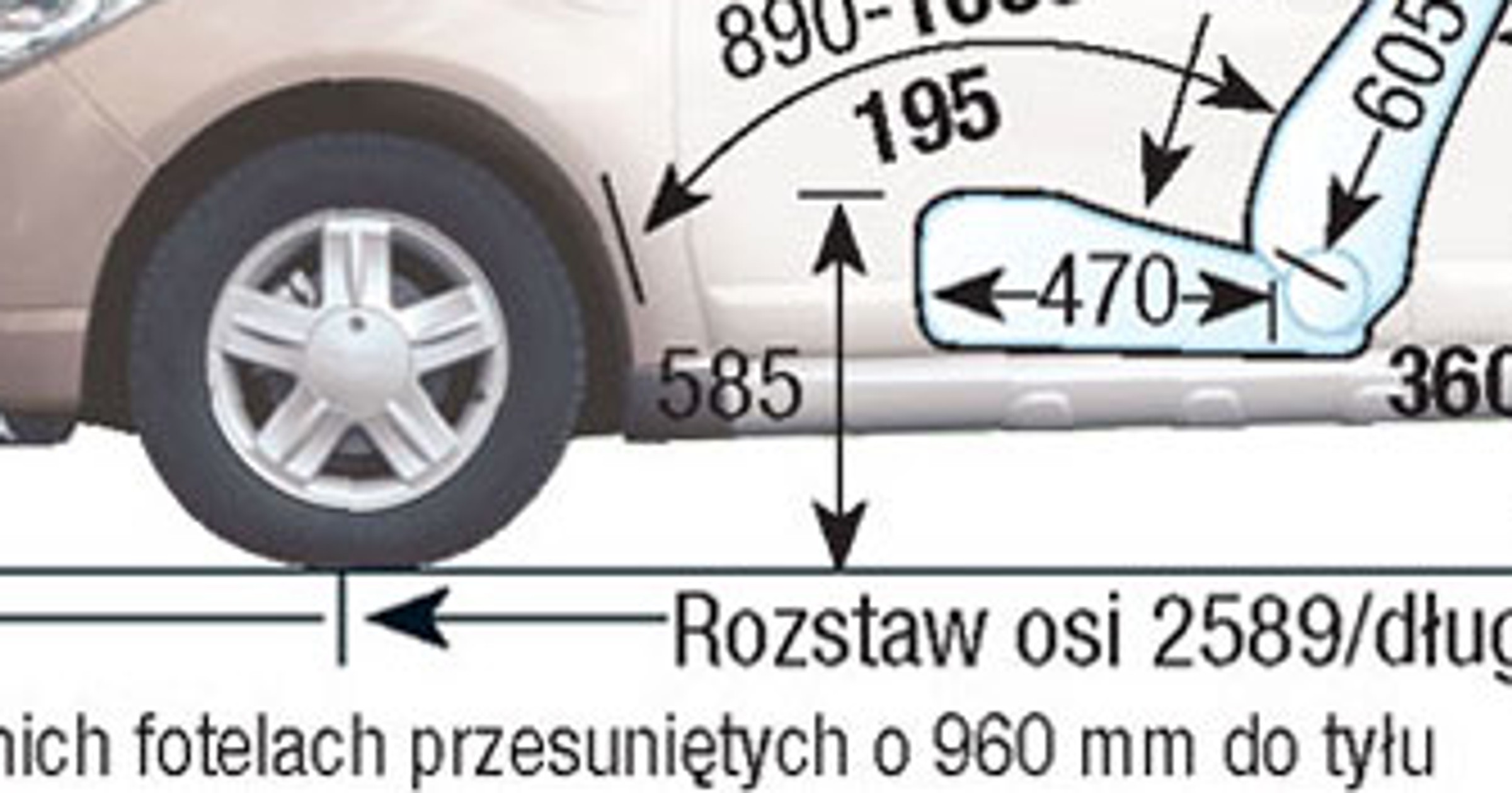 Dacia Sandero I
