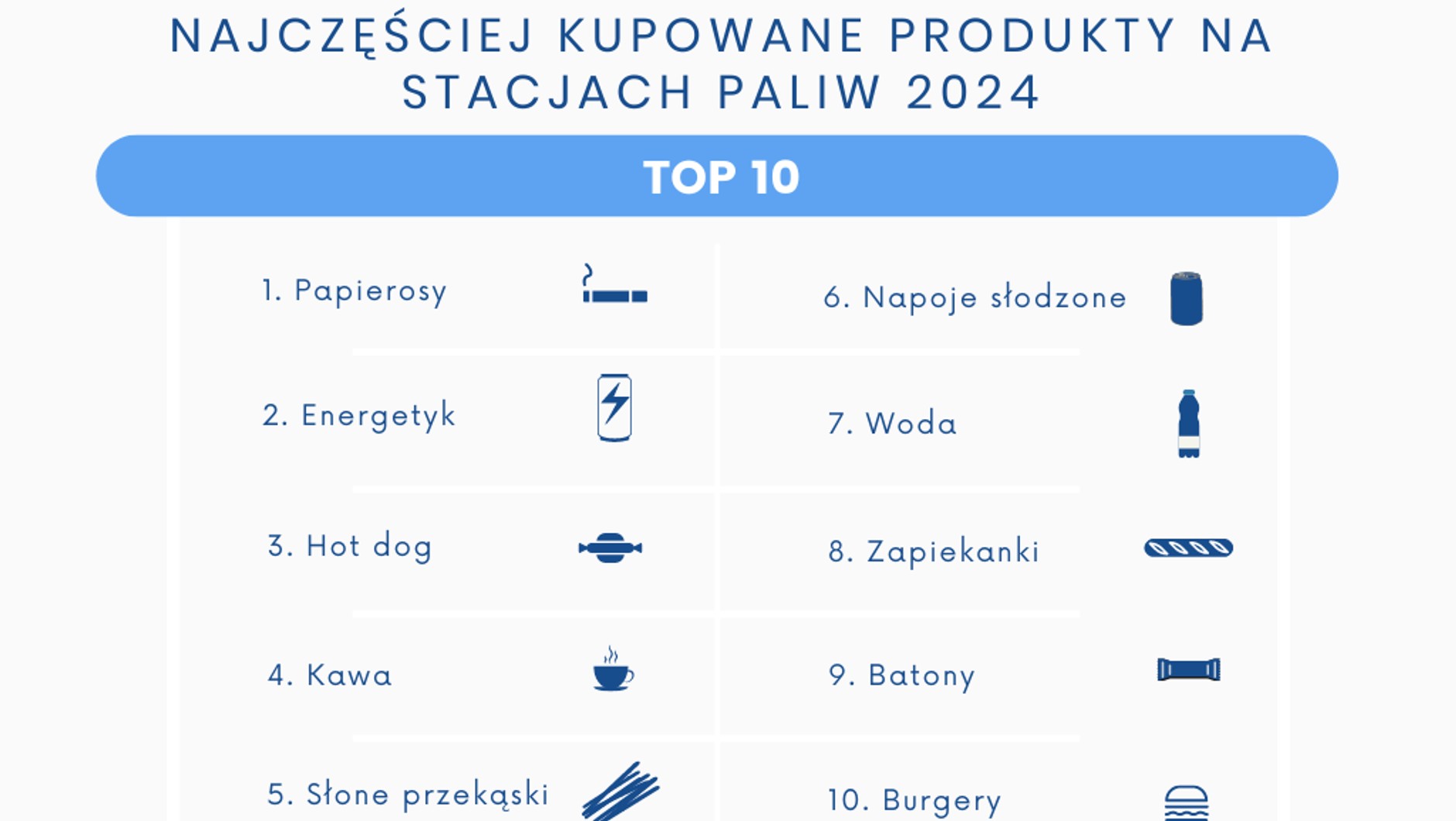 Co kupujemy na stacjach paliw