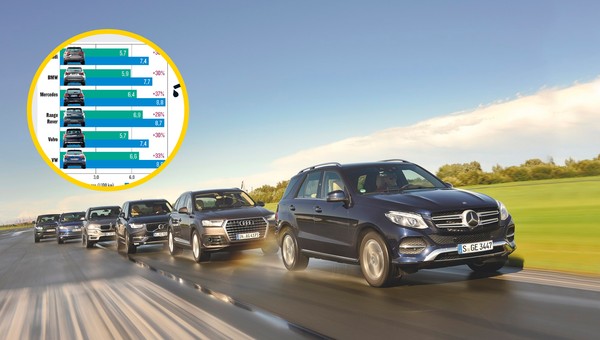 Porównanie - Audi Q7, BMW X5, Mercedes GLE, Range Rover, Volvo XC90, Volkswagen Touareg