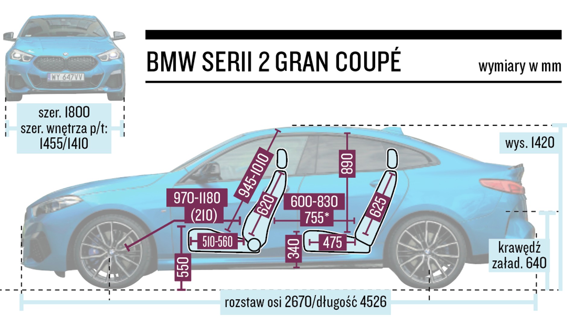 BMW serii 2 Gran Coupe – wymiary