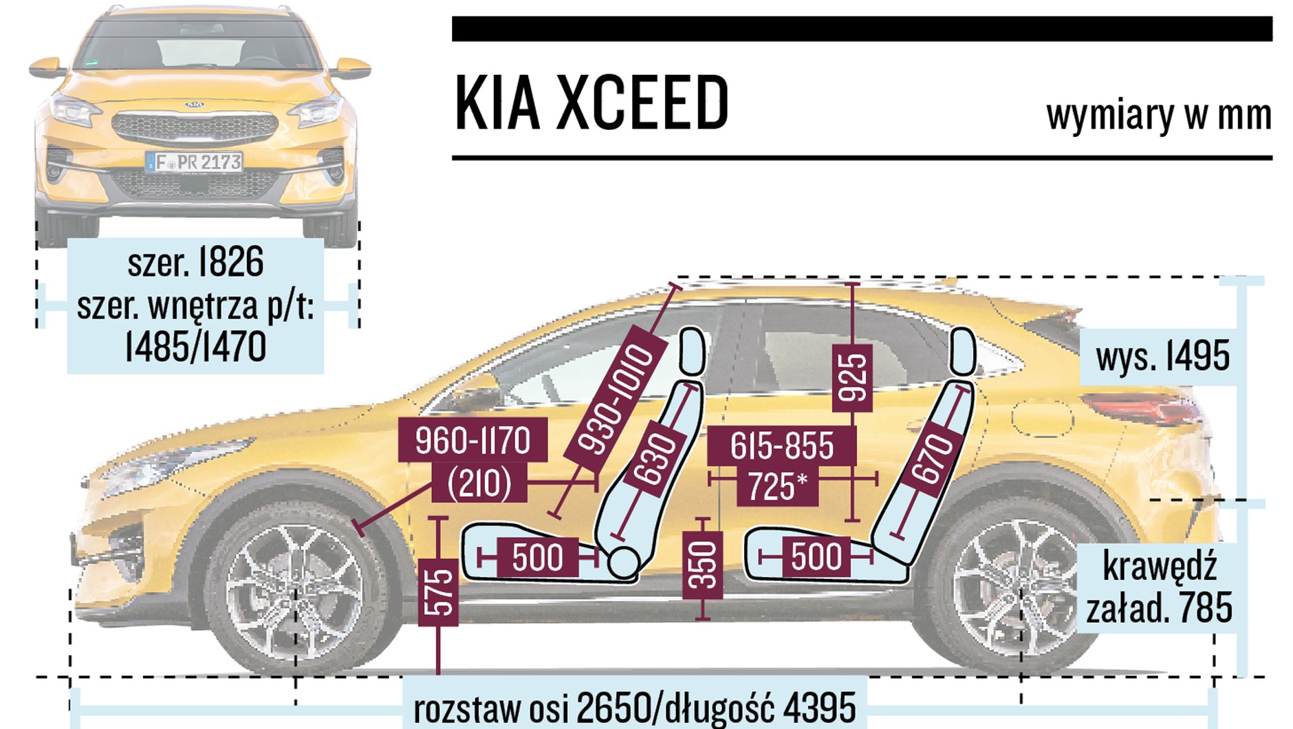 Nowy Citroen C4 kontra Kia XCeed - kompakty czy jednak SUV-y?
