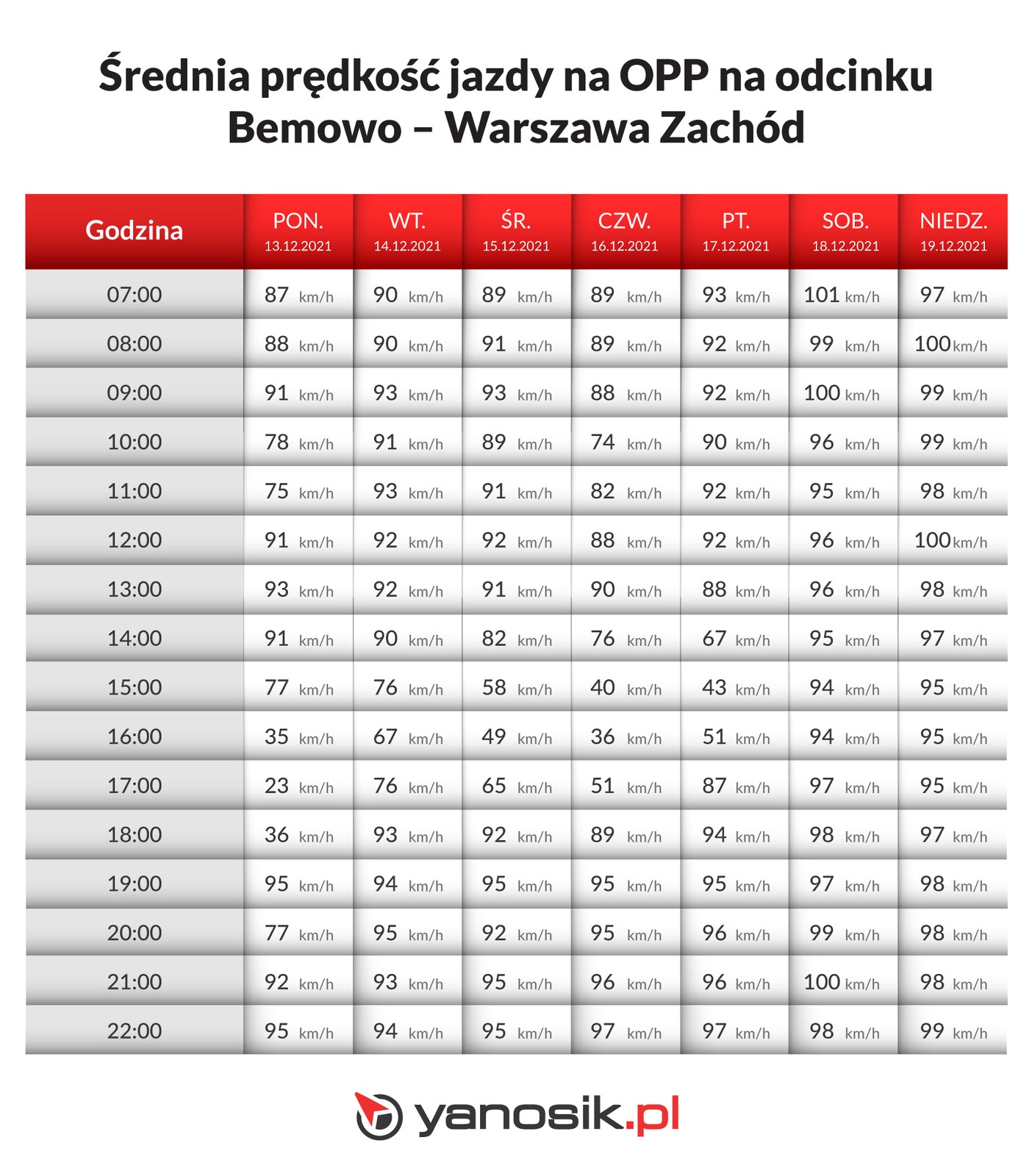 Odcinkowy pomiar prędkości na S8 w Warszawie