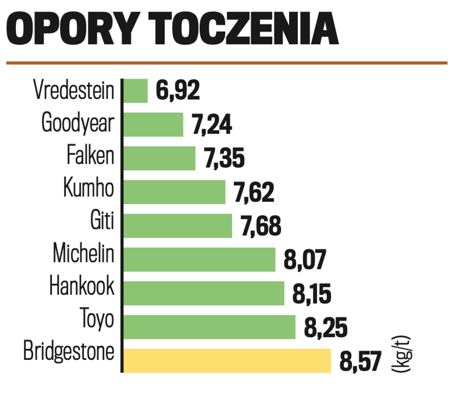 Opory toczenia