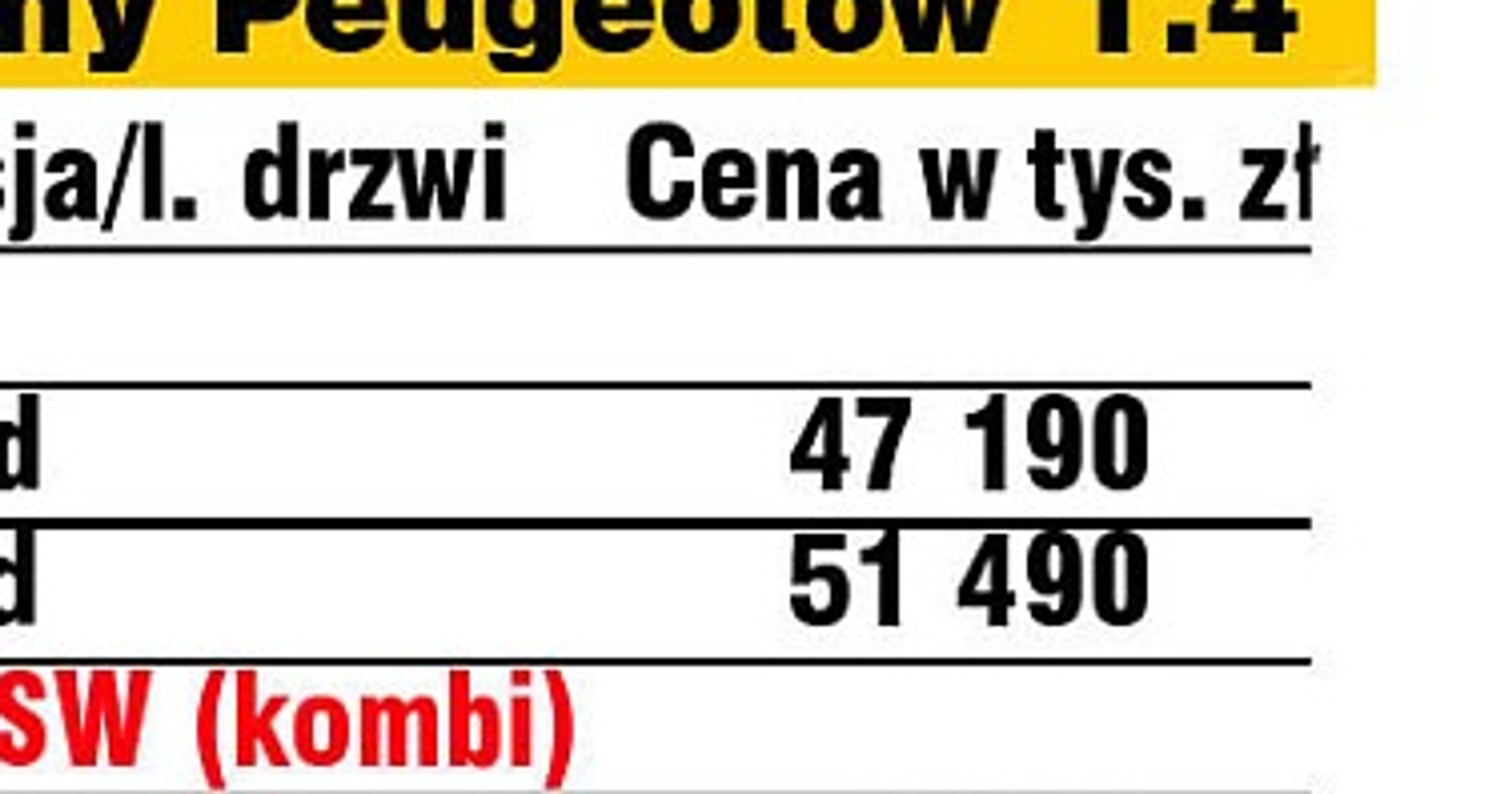 Nowość pod maską