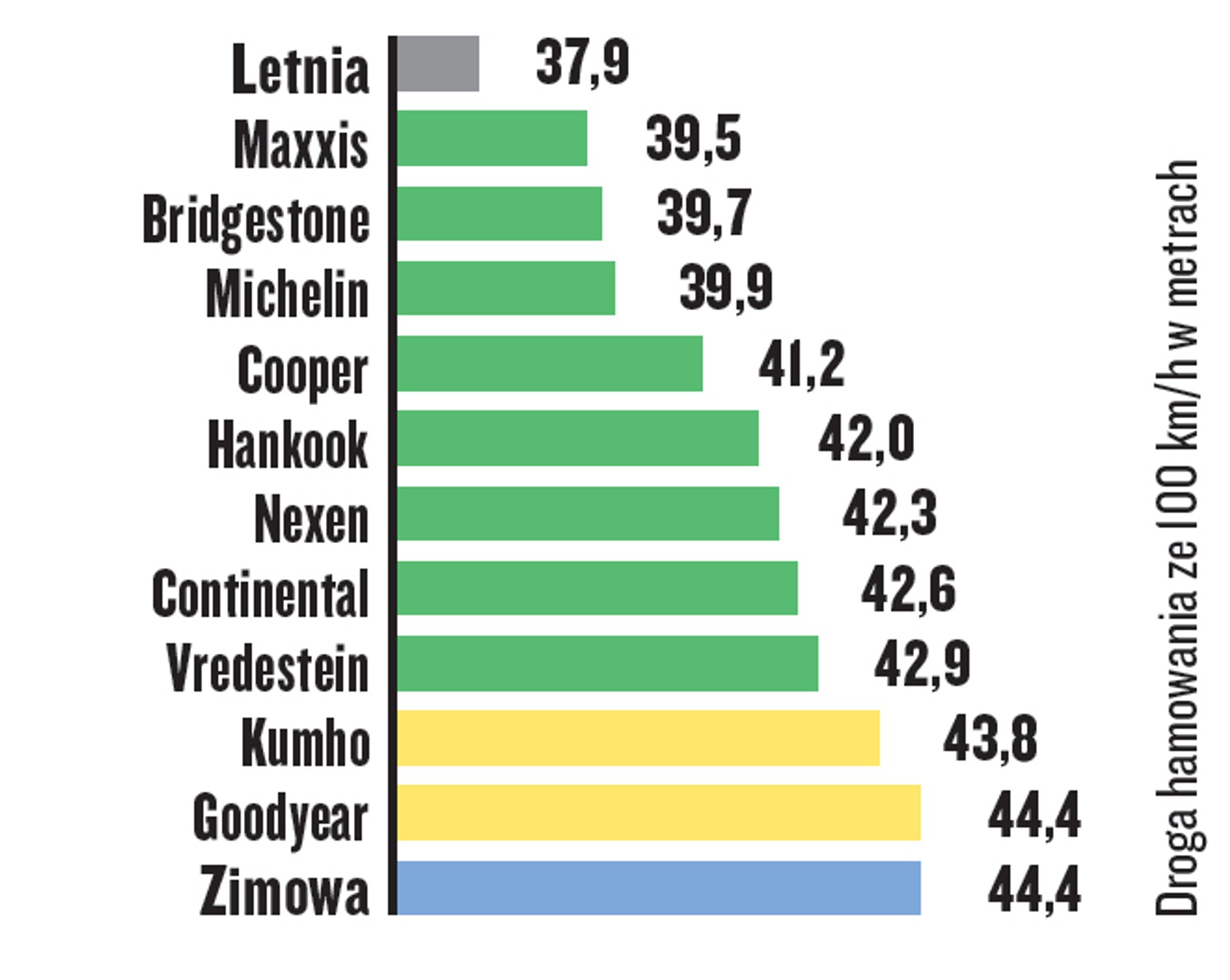 Test opon całorocznych
