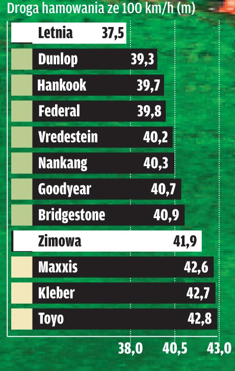 Test opon całorocznych w rozmiarze 185/60 R 15: czy są dobre na każdą pogodę?