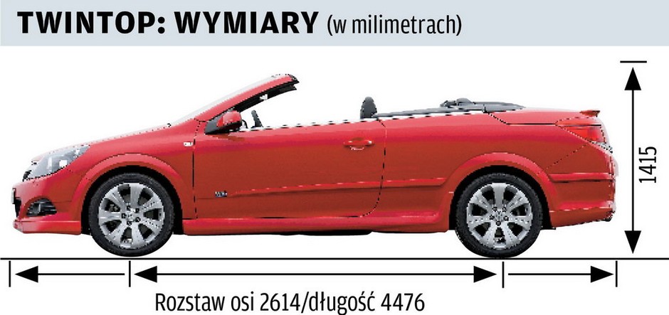 Opel Astra III twintop