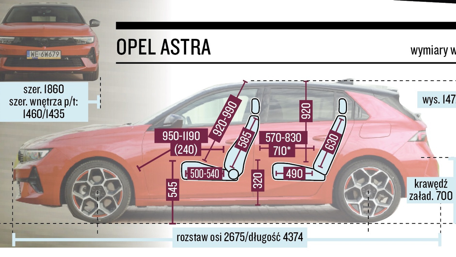 Opel Astra – wymiary