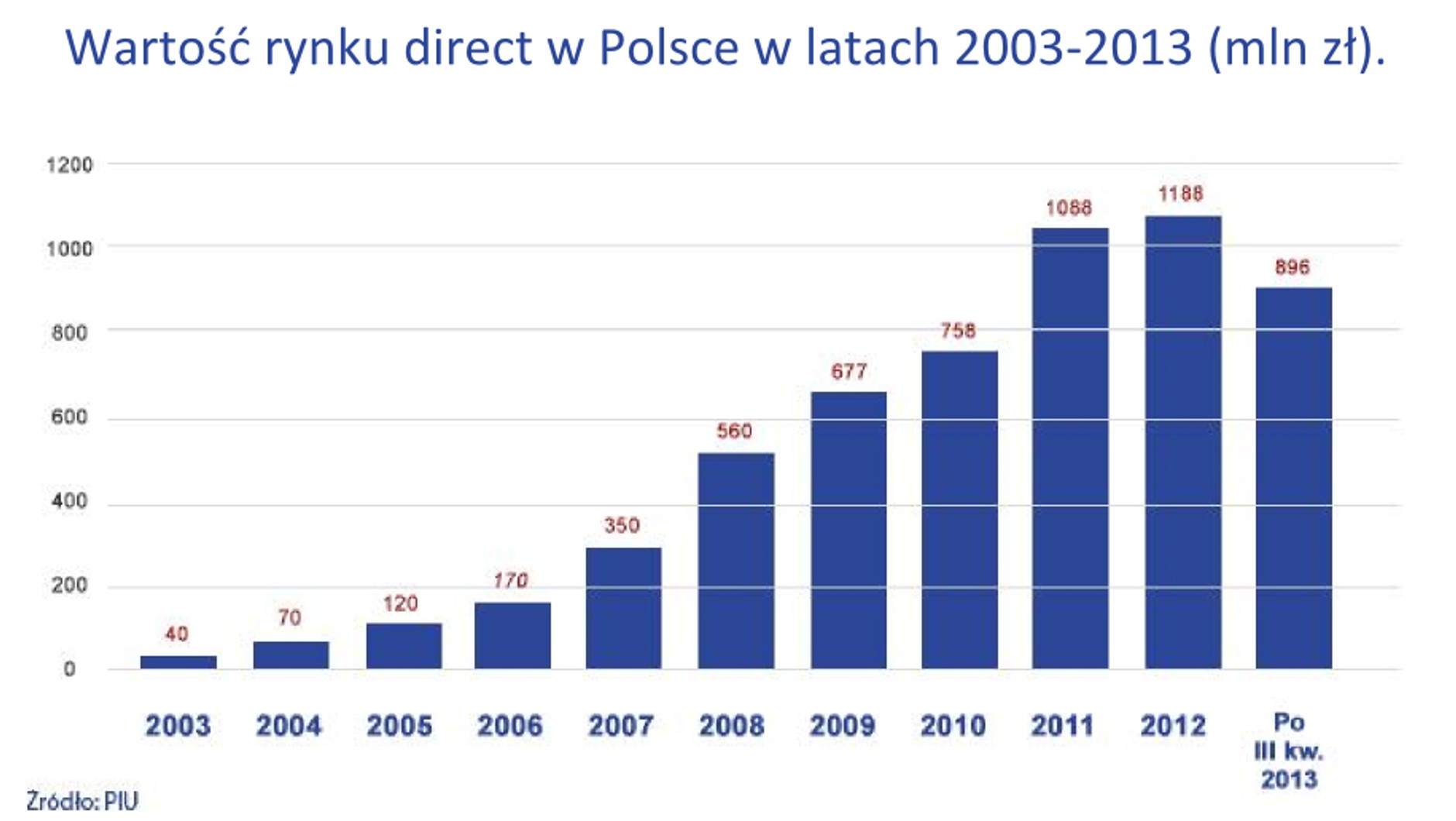 Ubezpieczenia komunikacyjne direct – porównanie