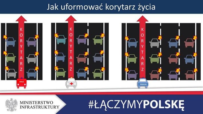 Jak uformować "korytarz życia"?