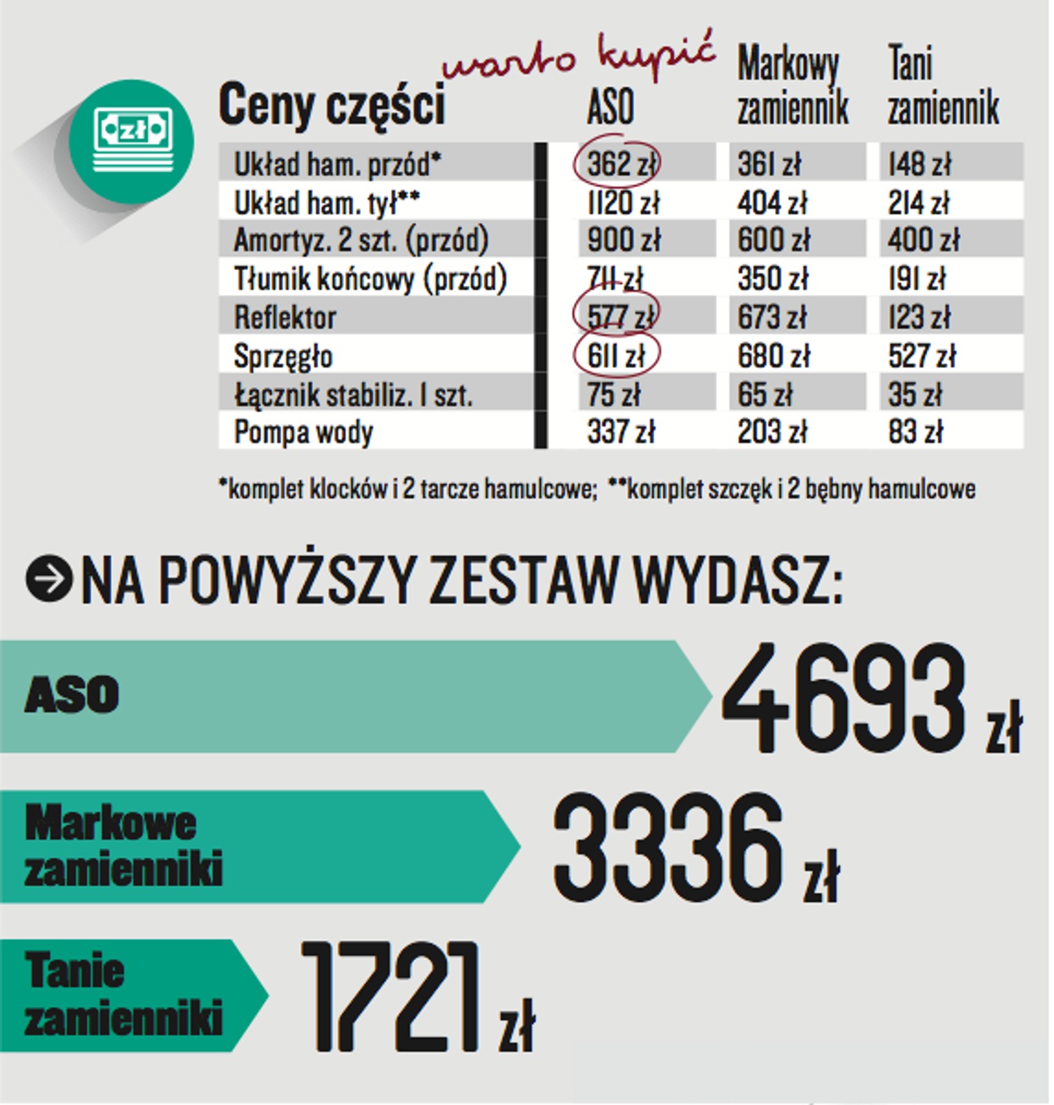 Fiat 5001.2 benz./69 KM (2009 r.)