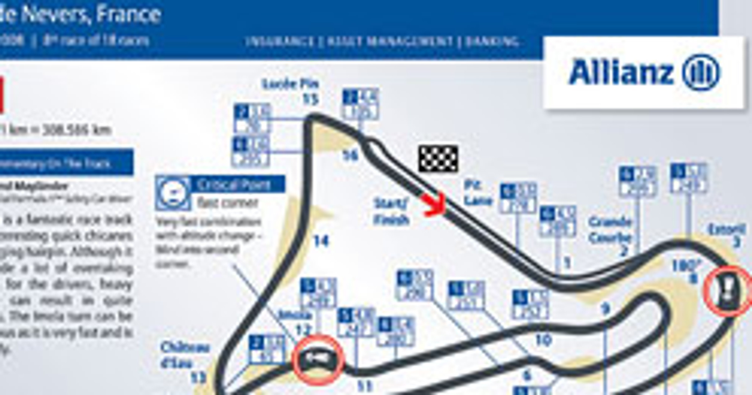 Grand Prix Francji 2008: historia i harmonogram