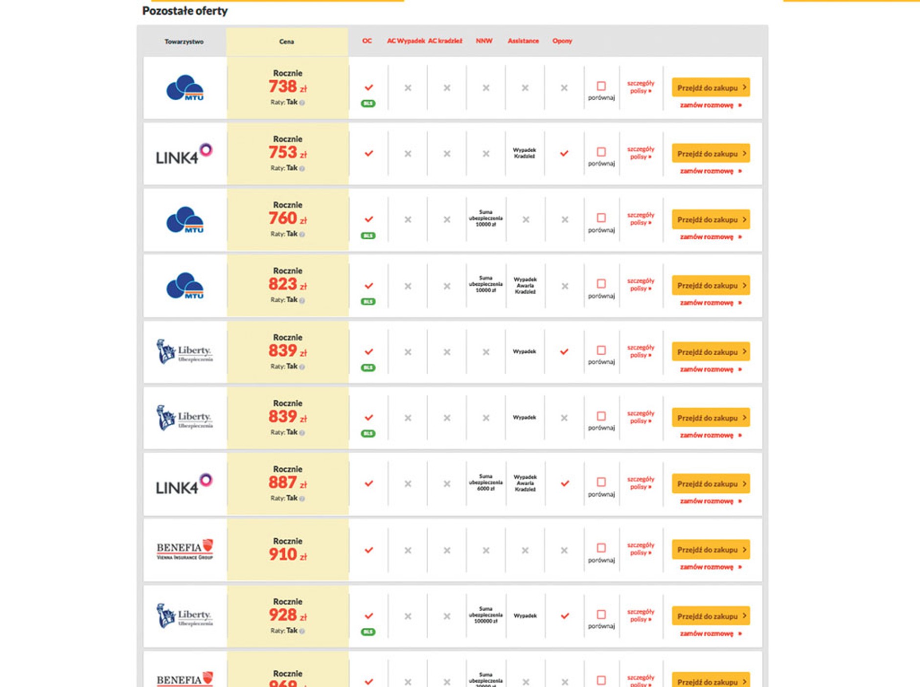 Tanie ubezpieczenie OC bez wychodzenia z domu