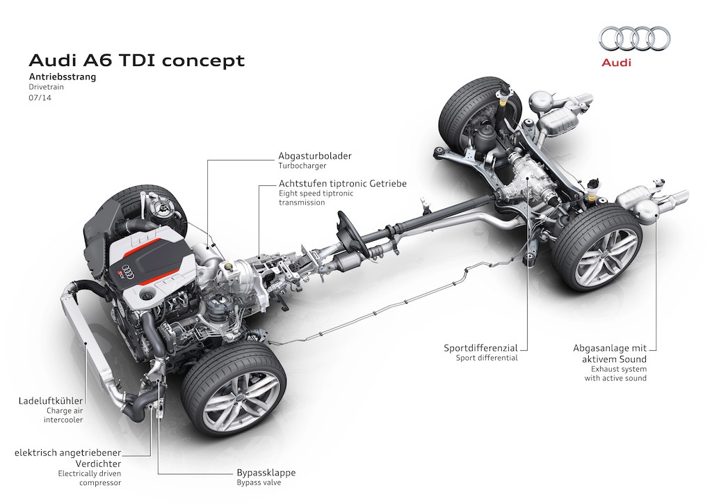 Audi wprowadza instalacje 48 V