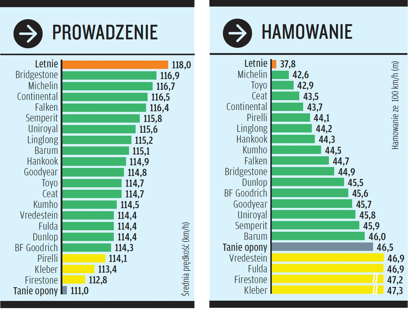 Test opon zimowych 2025/2026